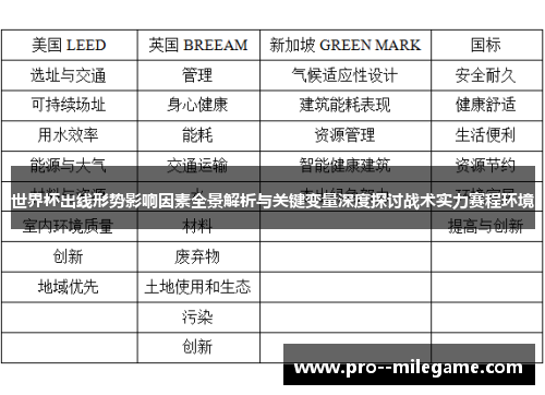 世界杯出线形势影响因素全景解析与关键变量深度探讨战术实力赛程环境 世界杯出线形势影响因素全景解析与关键变量深度探讨战术实力赛程环境