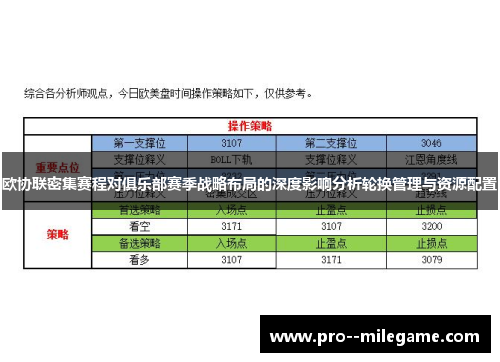 欧协联密集赛程对俱乐部赛季战略布局的深度影响分析轮换管理与资源配置 欧协联密集赛程对俱乐部赛季战略布局的深度影响分析轮换管理与资源配置