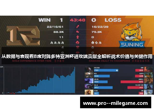 从数据与表现看B席对阵多特亚洲杯进攻端贡献全解析战术价值与关键作用 从数据与表现看B席对阵多特亚洲杯进攻端贡献全解析战术价值与关键作用