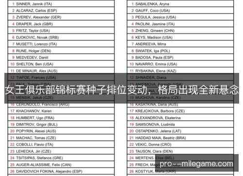 女王俱乐部锦标赛种子排位变动，格局出现全新悬念